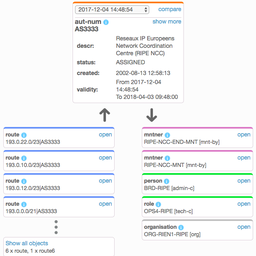 Historical Whois 