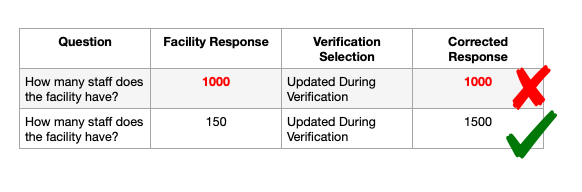 Example of data quality failing