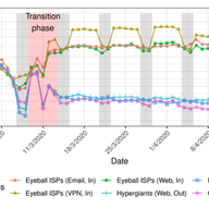 The Lockdown Effect - Implications of the COVID-19 Pandemic on Internet Traffic