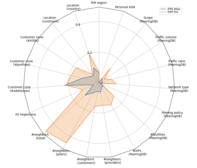 bias_viz