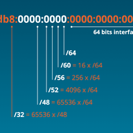 IPv6 subnetting