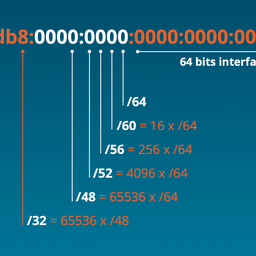 IPv6 subnetting