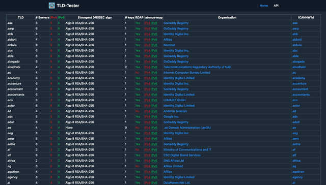 Screenshot of TLDtest