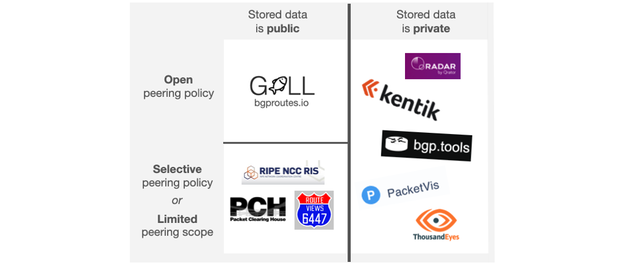 bgp_route_collection_platforms