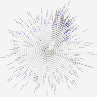 Visualisation
