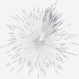 Visualisation