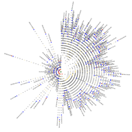 visualisation example