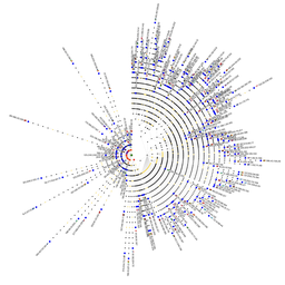 visualisation example