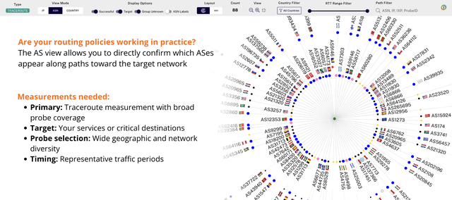 routing policies khipu