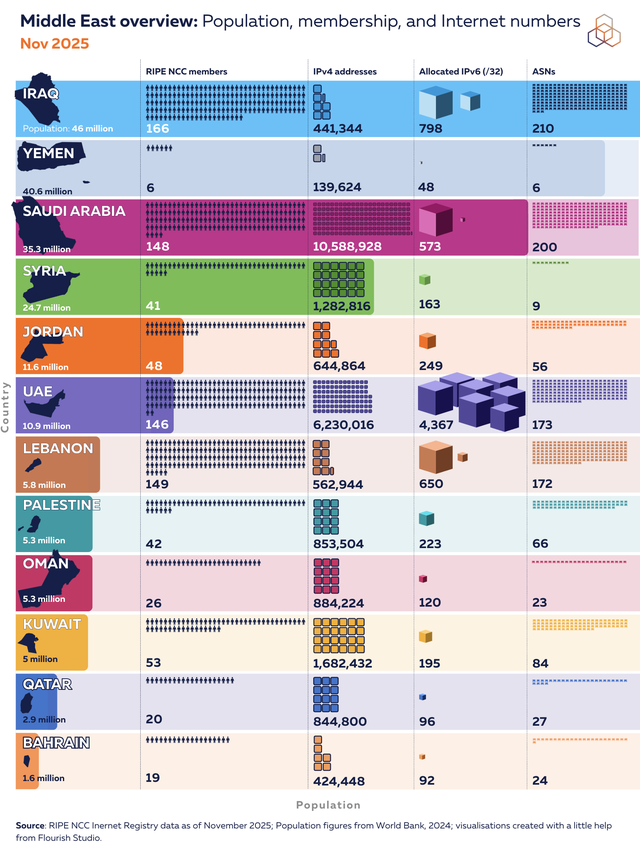 me_membership_breakdown