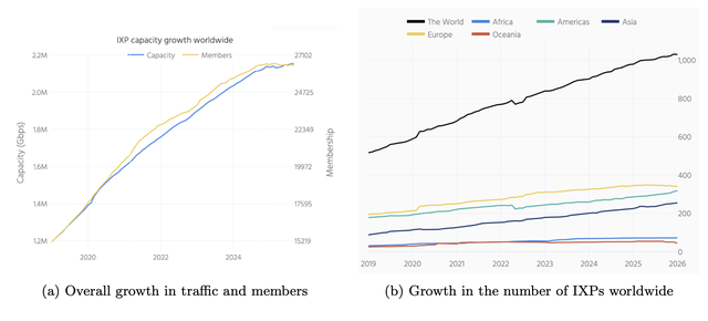 ixp_growth
