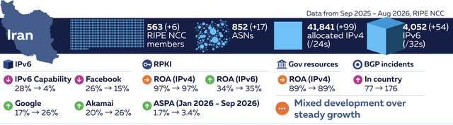 IR_scorecard