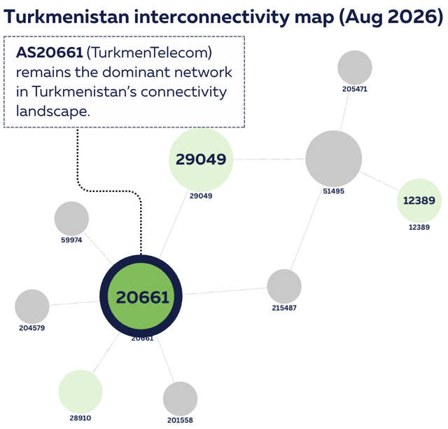TM hegemony plot