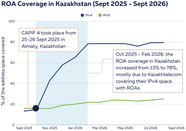 KZ ROAs 2026