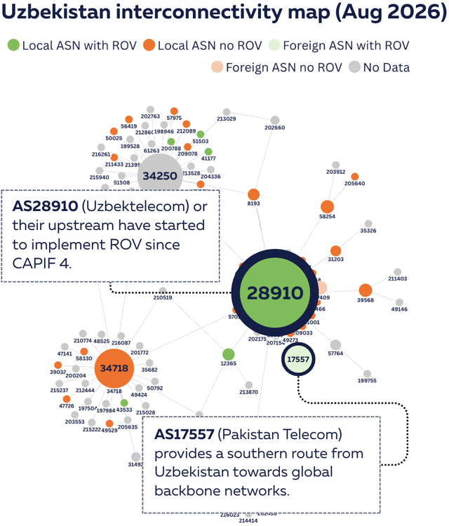 UZ IC map