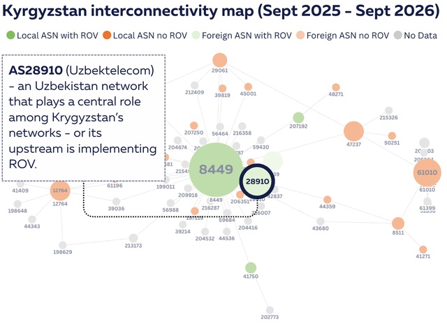 KG IC map
