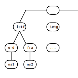 Introducing 'tdns': the Teachable Authoritative DNS Server