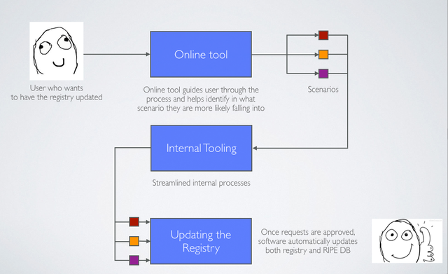 Solution Overview