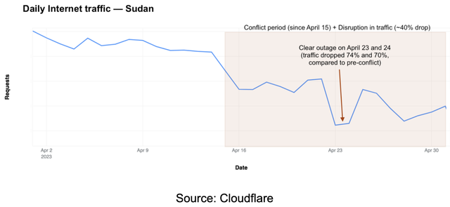 Sudan2