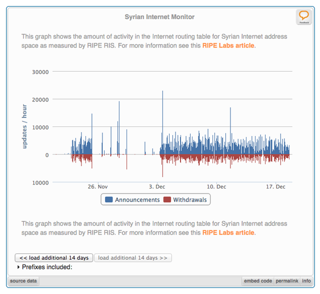 Syria Internet Monitor