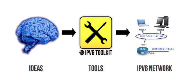 SI6 Toolkit Philosophy