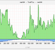 Experimental NAT64/DNS64 Service