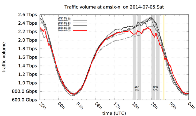 amsix-nl-2014-07-05