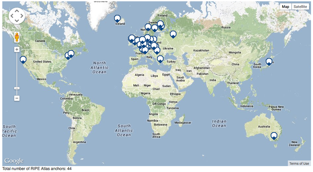 RIPE Atlas anchors