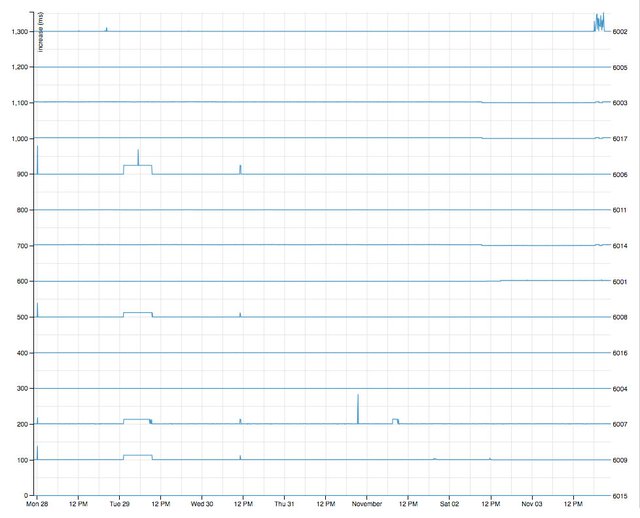 RIPE Atlas anchors seismograph