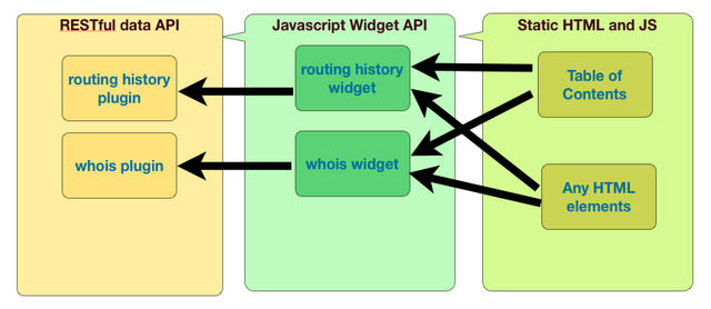 RIPEstat web application architecture