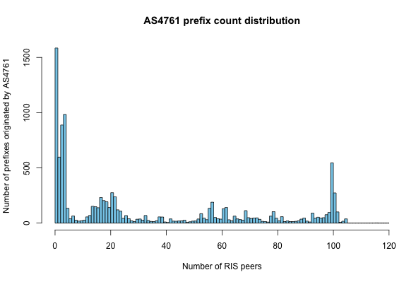 as4761prefixcounts-v2.png