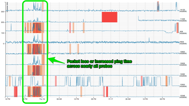 FreeAgent RIPE Atlas BT probes