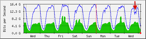 cabase weekly