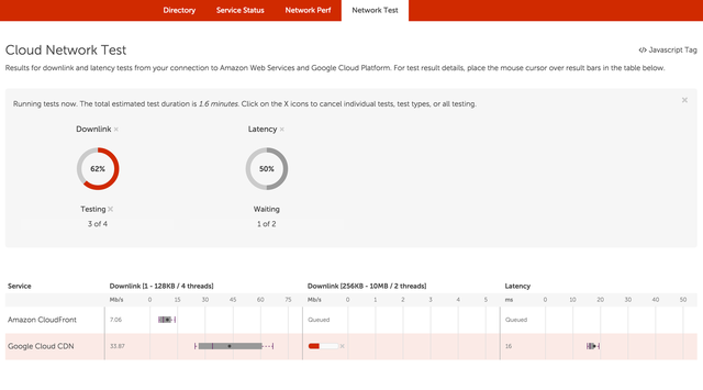 CloudHarmony Network Test