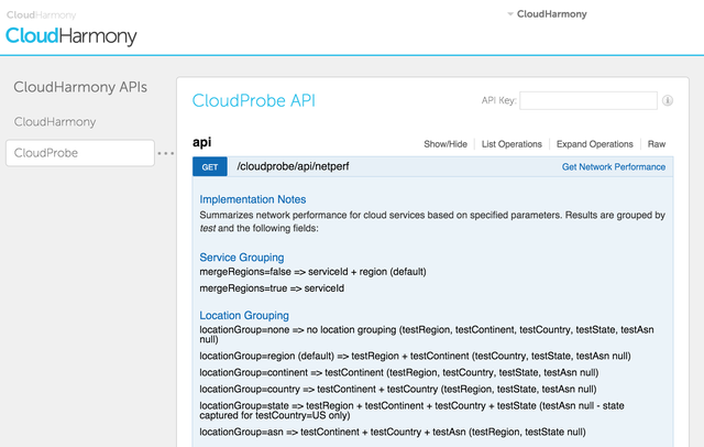 CloudProbe API