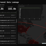 NetSamurai Personal Data Collectors