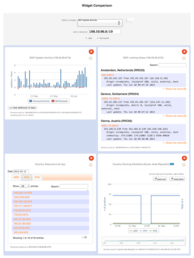 RIPEstat comparison country outage