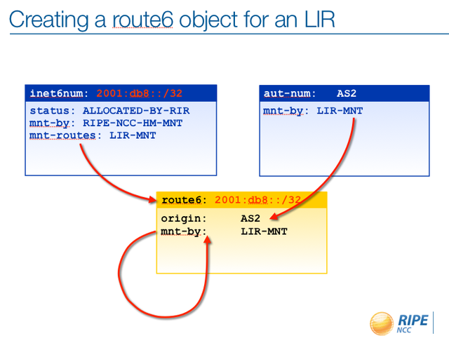 Creating route6 object