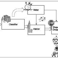 Advances in Machine-Learning-Based Traffic Classifiers