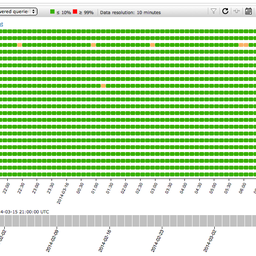 An Updated DNS Monitoring Service