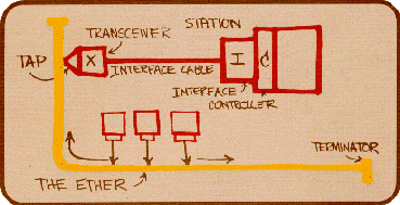 A sketch of Ethernet from 1970s