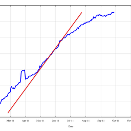 Routing IPv6 in 2011