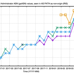 BGP Large Communities - Uptake by the Community at Large?