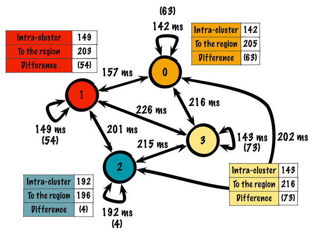 Network Graph