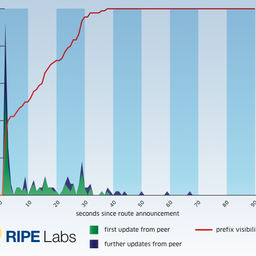 The Shape of a BGP Update