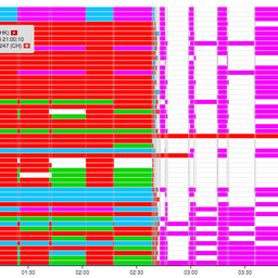 Upstream Visibility: Monitor the Visibility of your Prefix