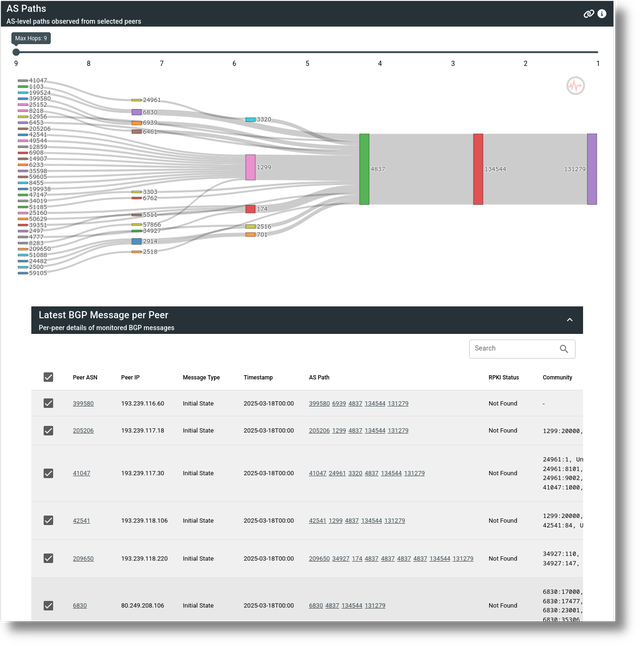 ihr-bgp-monitor-sankey