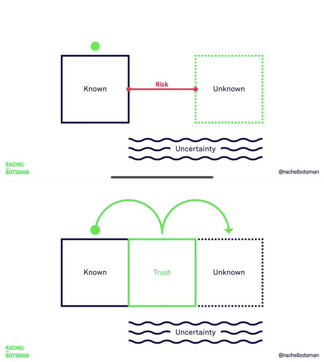 internets_trust_architecture