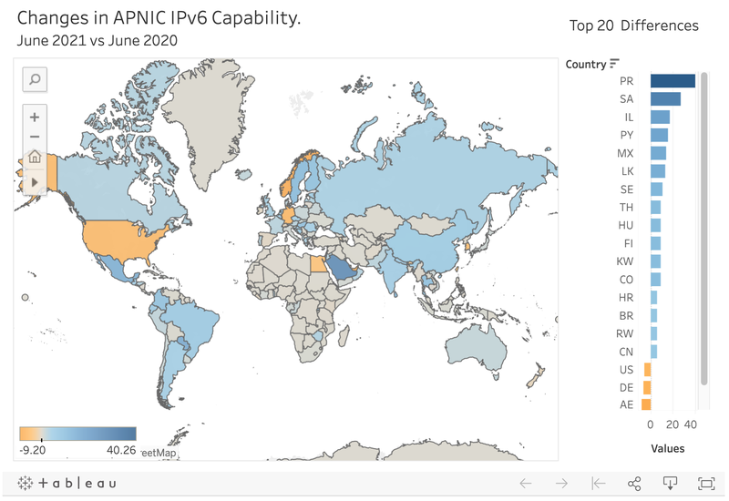 IPv6 Adoption in 2021 RIPE Labs