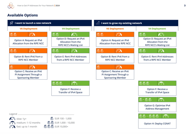 ip guide